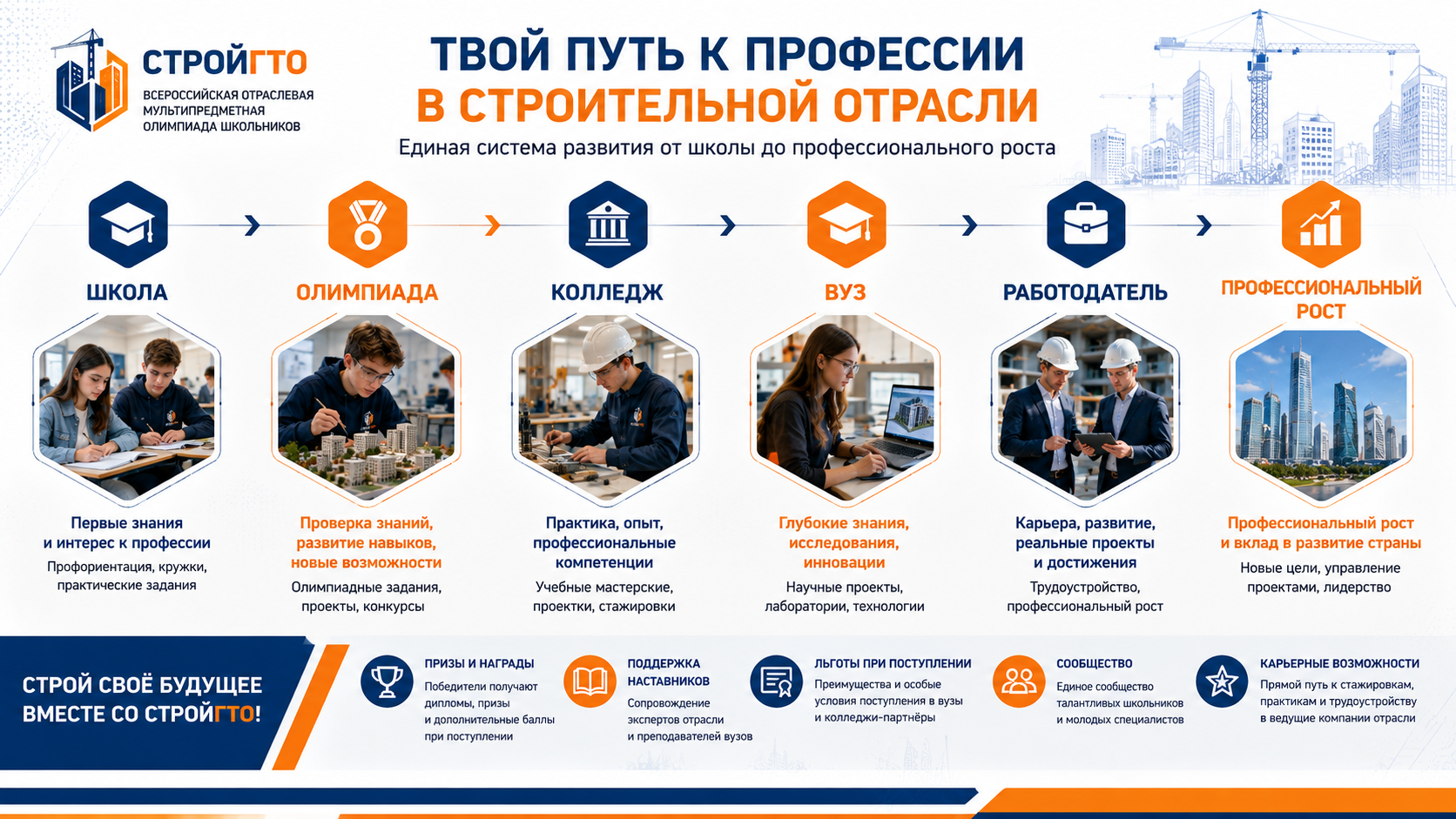 стройгто, строительство, стройка, олимпиада, всероссийская олимпиада, профориентация, федеральный проект, СтройГТО — Олимпиада школьников